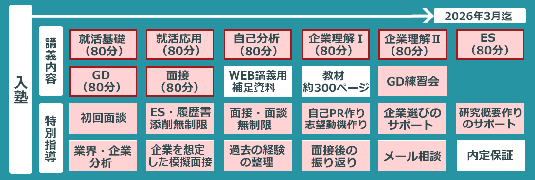 コース紹介・料金画像02