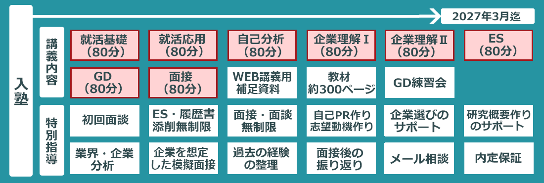 コース紹介・料金画像02